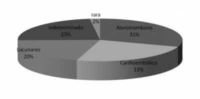 MED ictusmod202 1