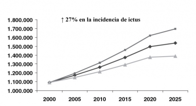 MED ictusmod214